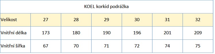 Koel BANI Fuchsia 27_32 Korkid tabulka velikostí